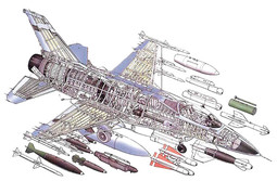 F-16, lako upravljiv zrakoplov koji se veoma brzo transformira iz lovca presretača u lovca bombardera