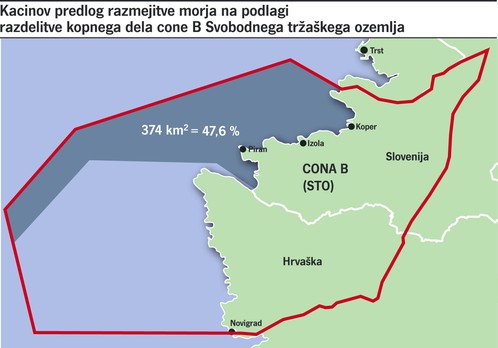 Novi Kacinov prijedlog podijele Piranskog zaljeva

Foto: Dnevnik.si