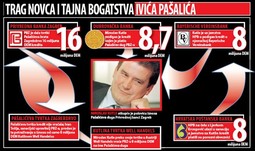 Trag novca i tajna bogatstva Ivića Pašalića
